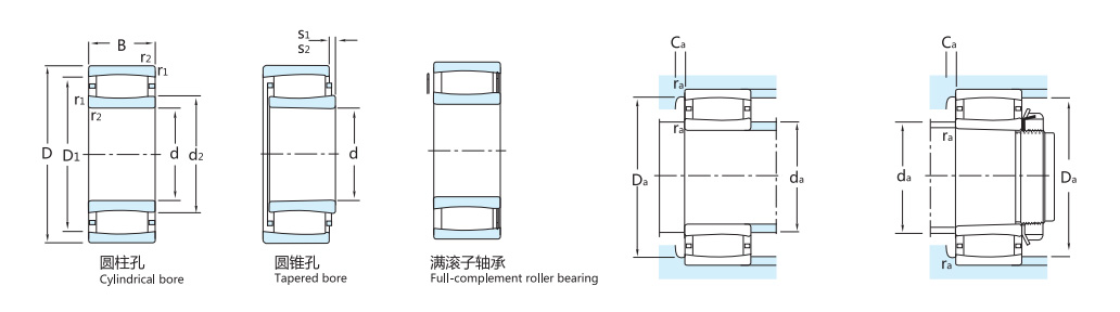 Specs of Carb Toroidal Roller Bearings